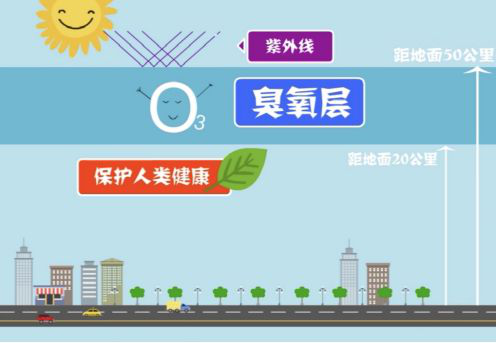 【環?？破铡拷庾x近地面臭氧的來源-青島環控.png