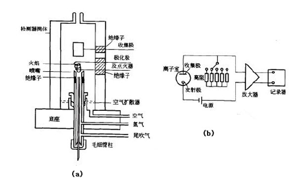 VOCs檢測(cè)方法有哪些 VOCs檢測(cè)方法有哪些